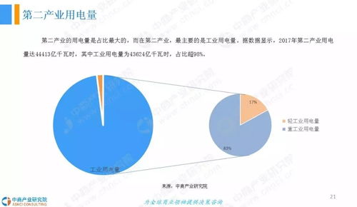 報告 中國工業用電行業發展前景研究報告2018